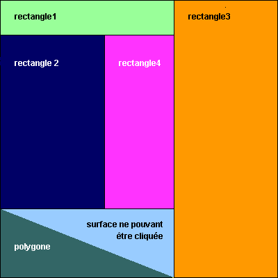 Graphique composé de liens